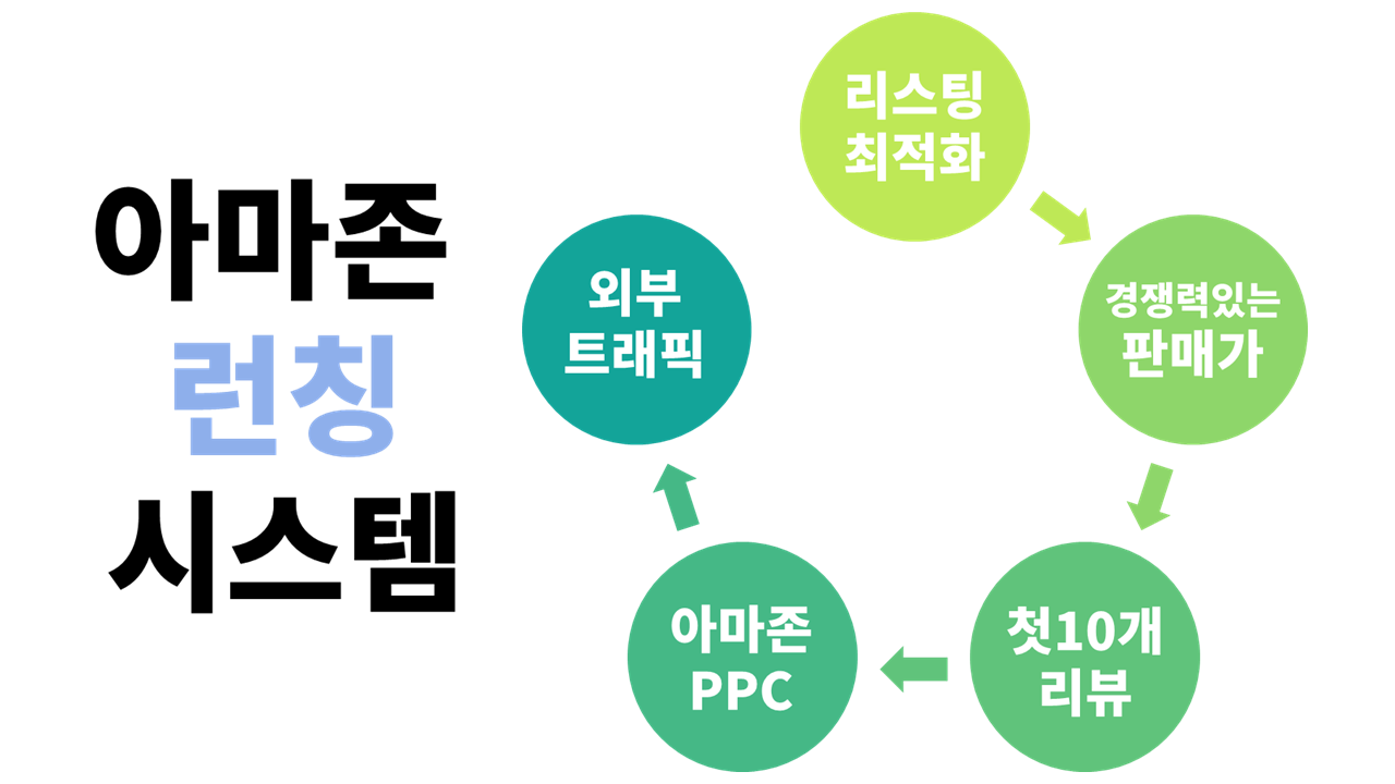 아마존 런칭 시스템