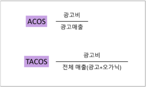 TACOS 수식